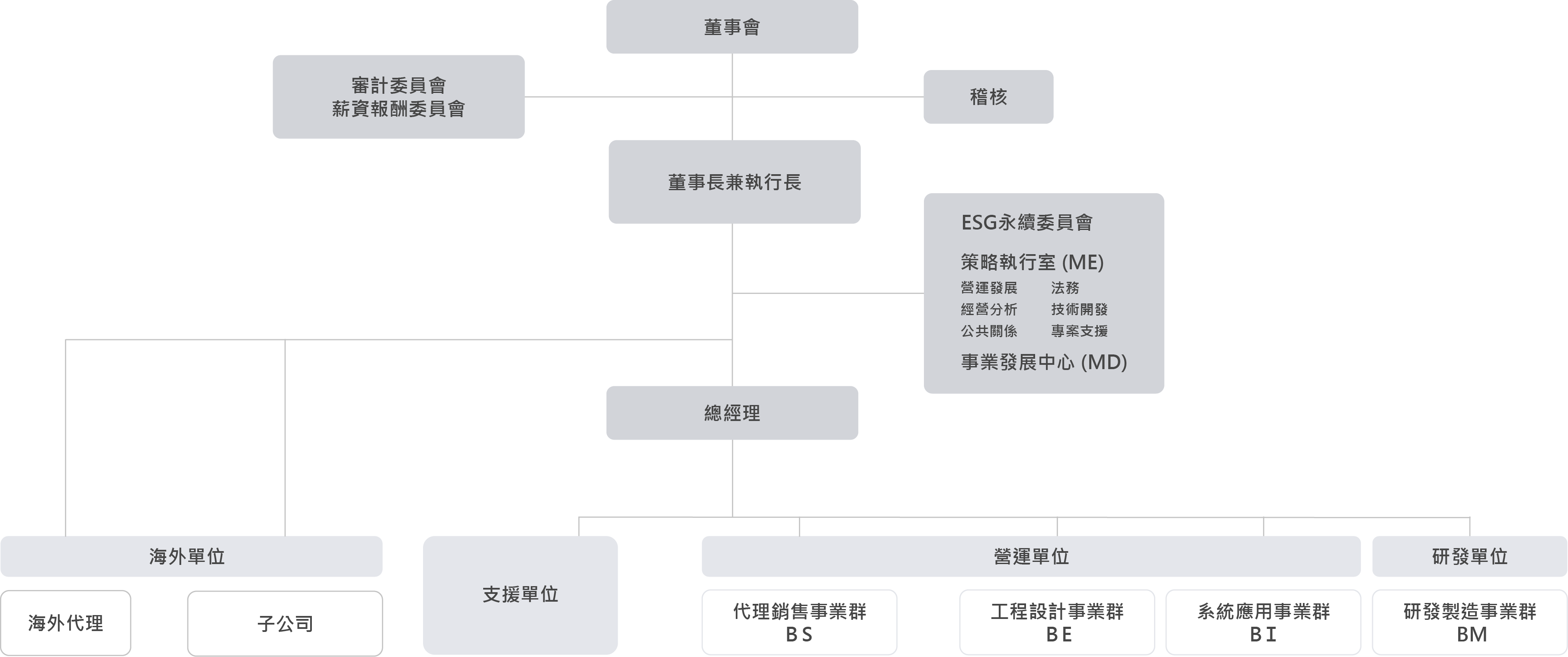 organization