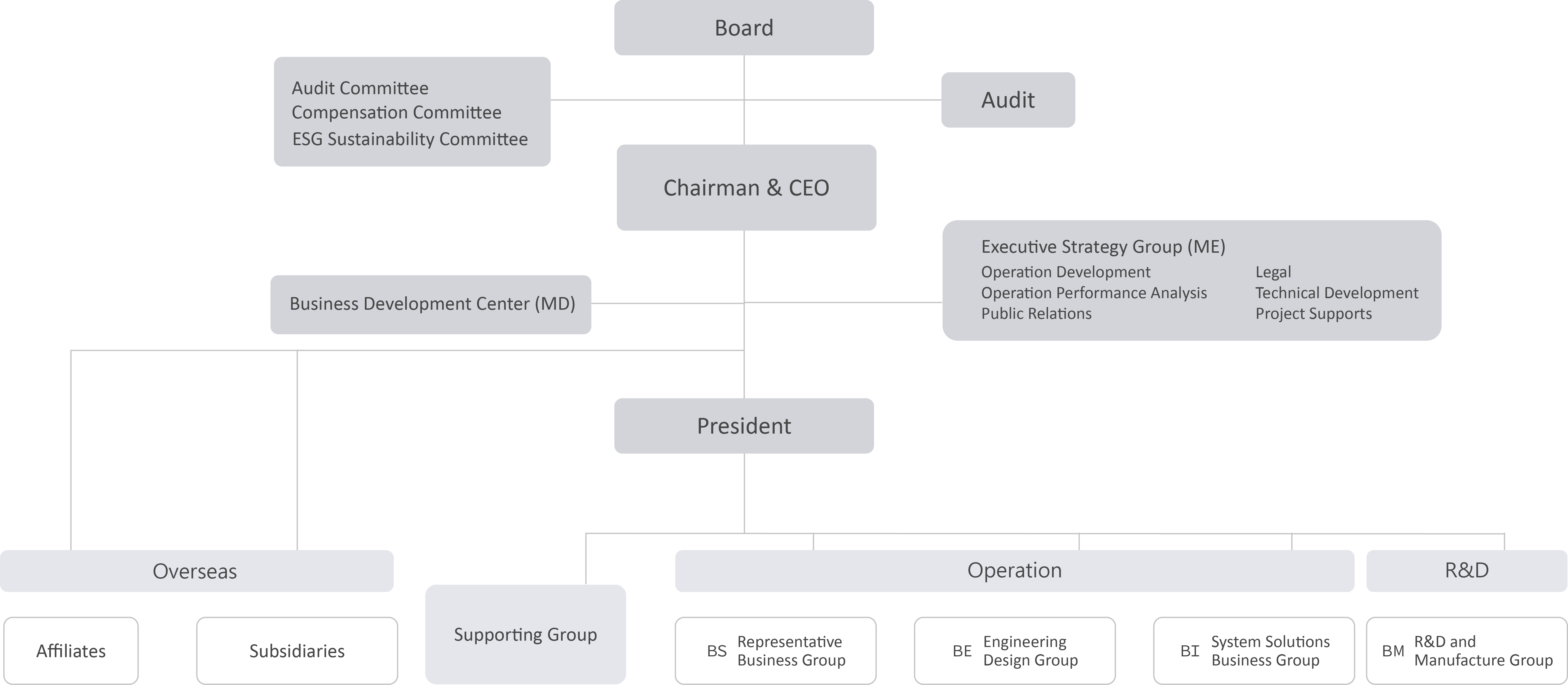 organization