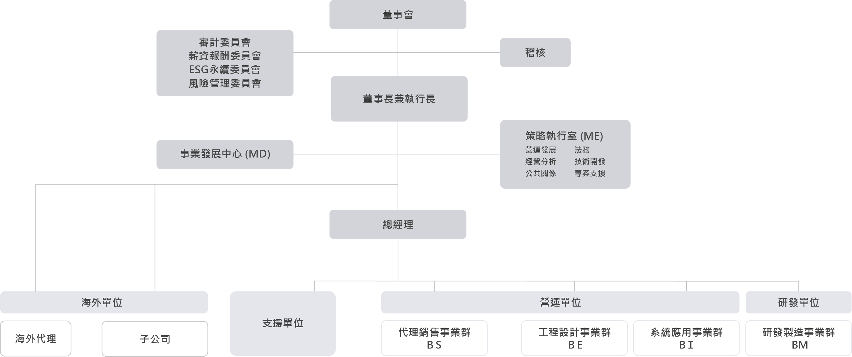 organization