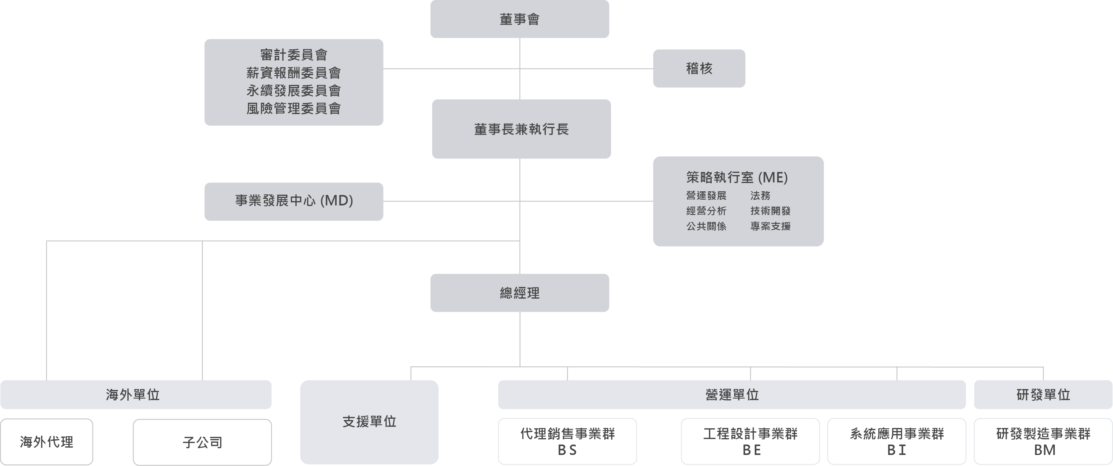 organization