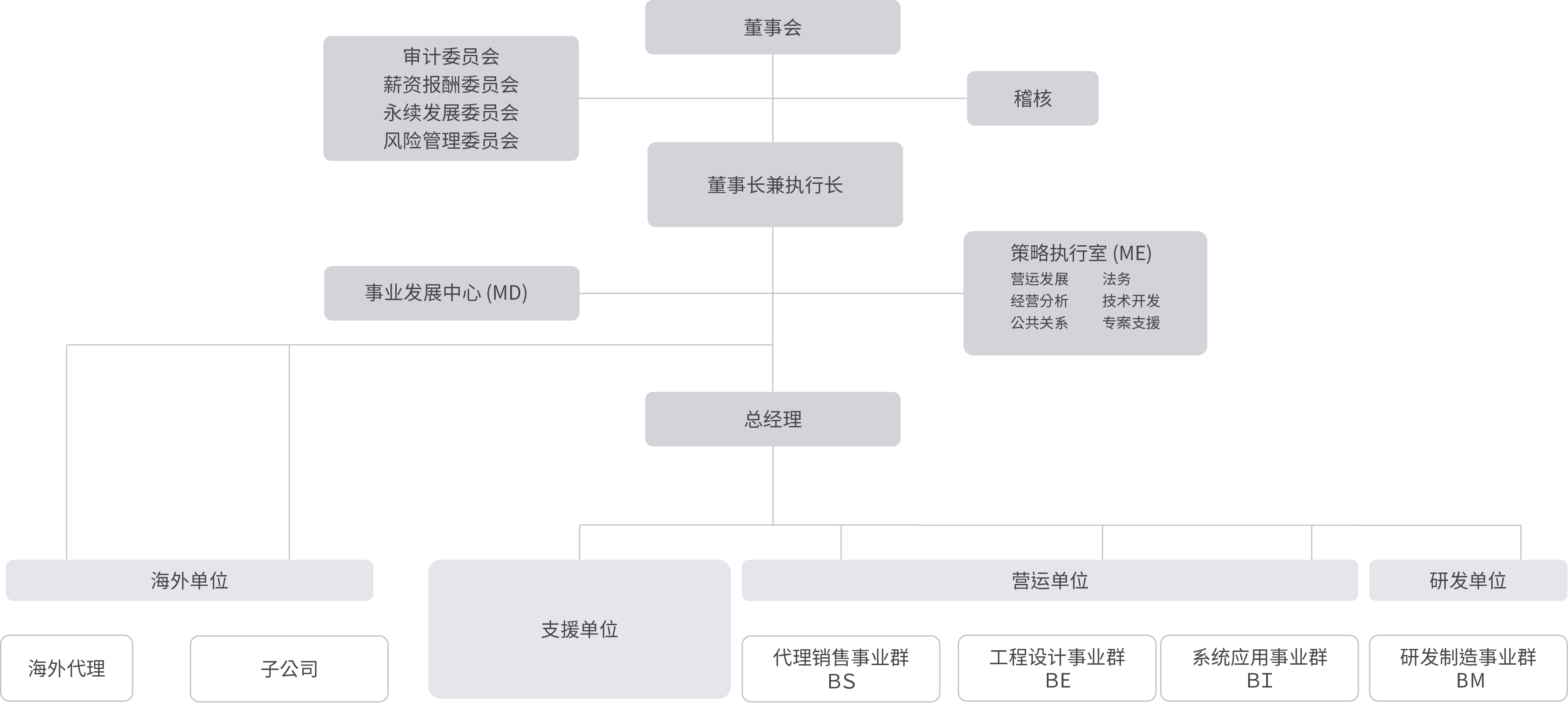 organization