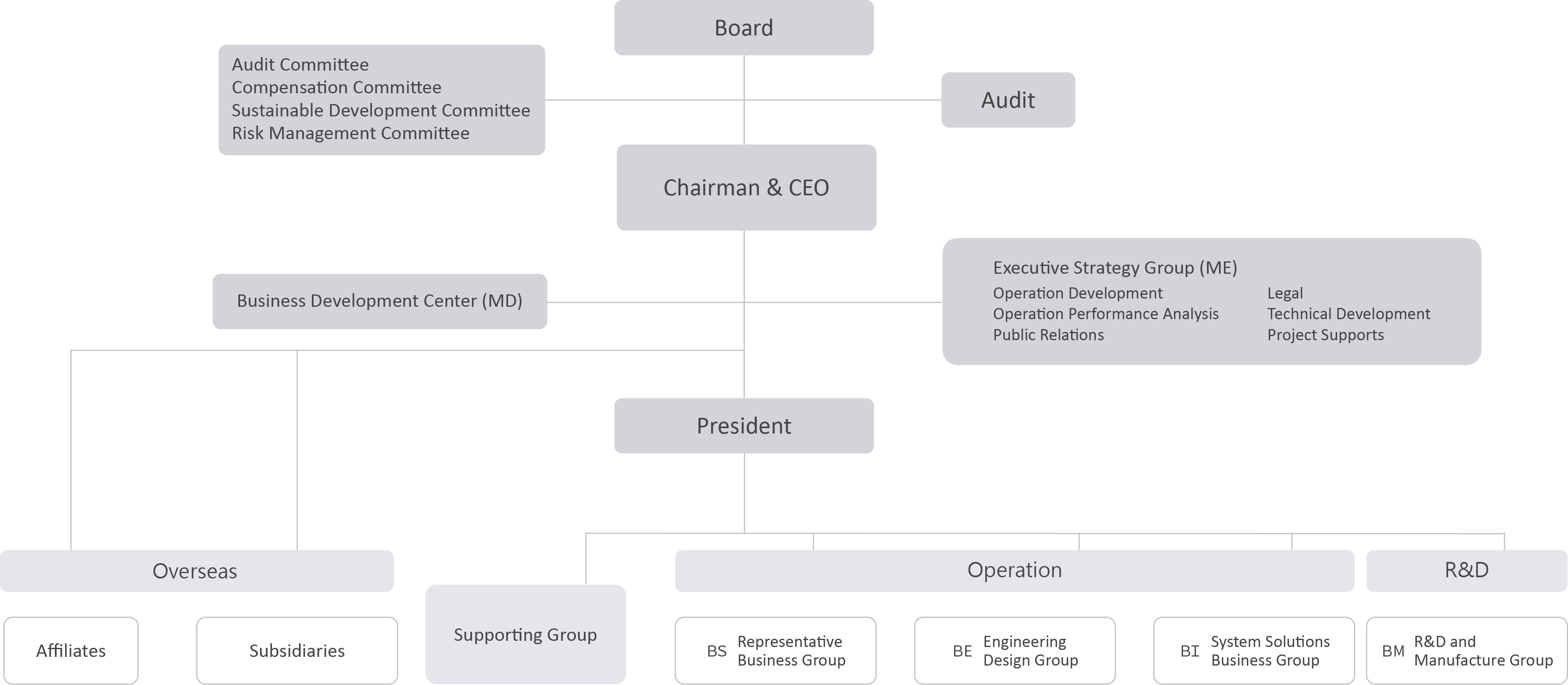 organization